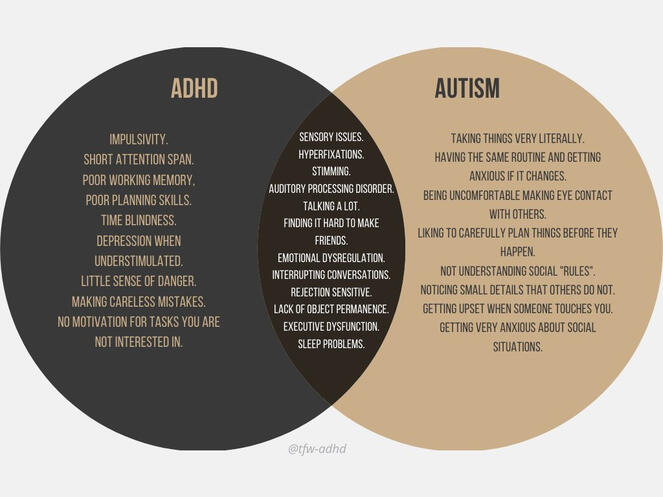 add vs adhd